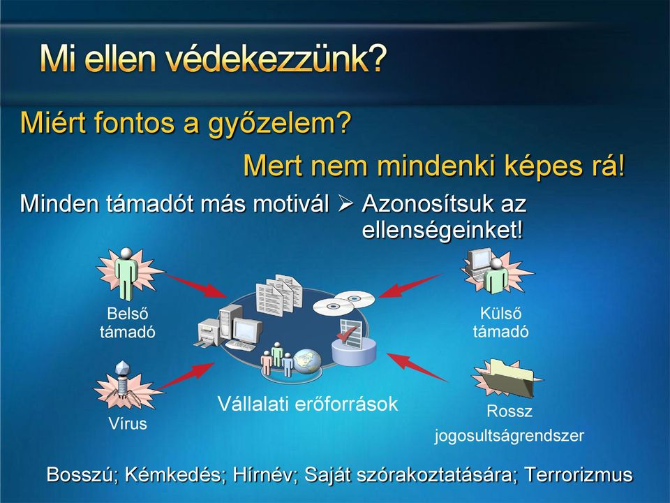 Belső támadó Külső támadó Vírus Vállalati erőforrások Rossz