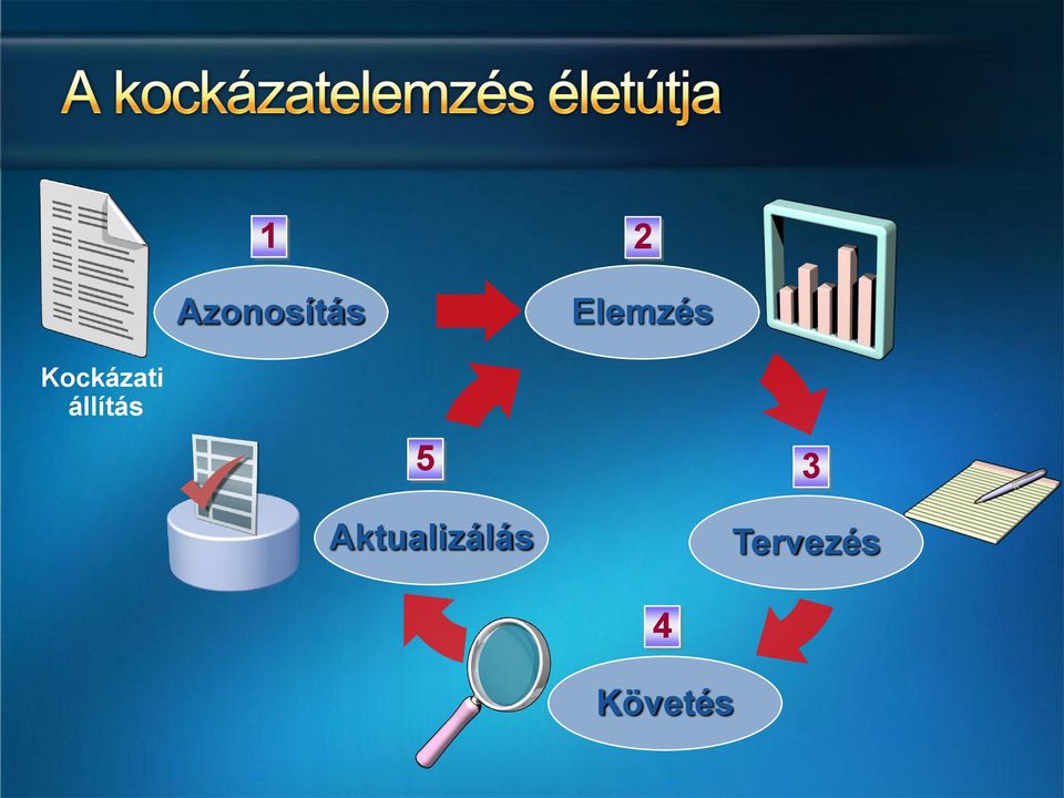 állítás 5