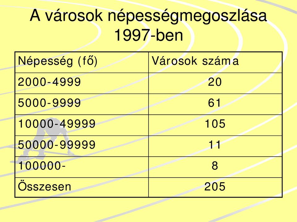 száma 2000-4999 20 5000-9999 61