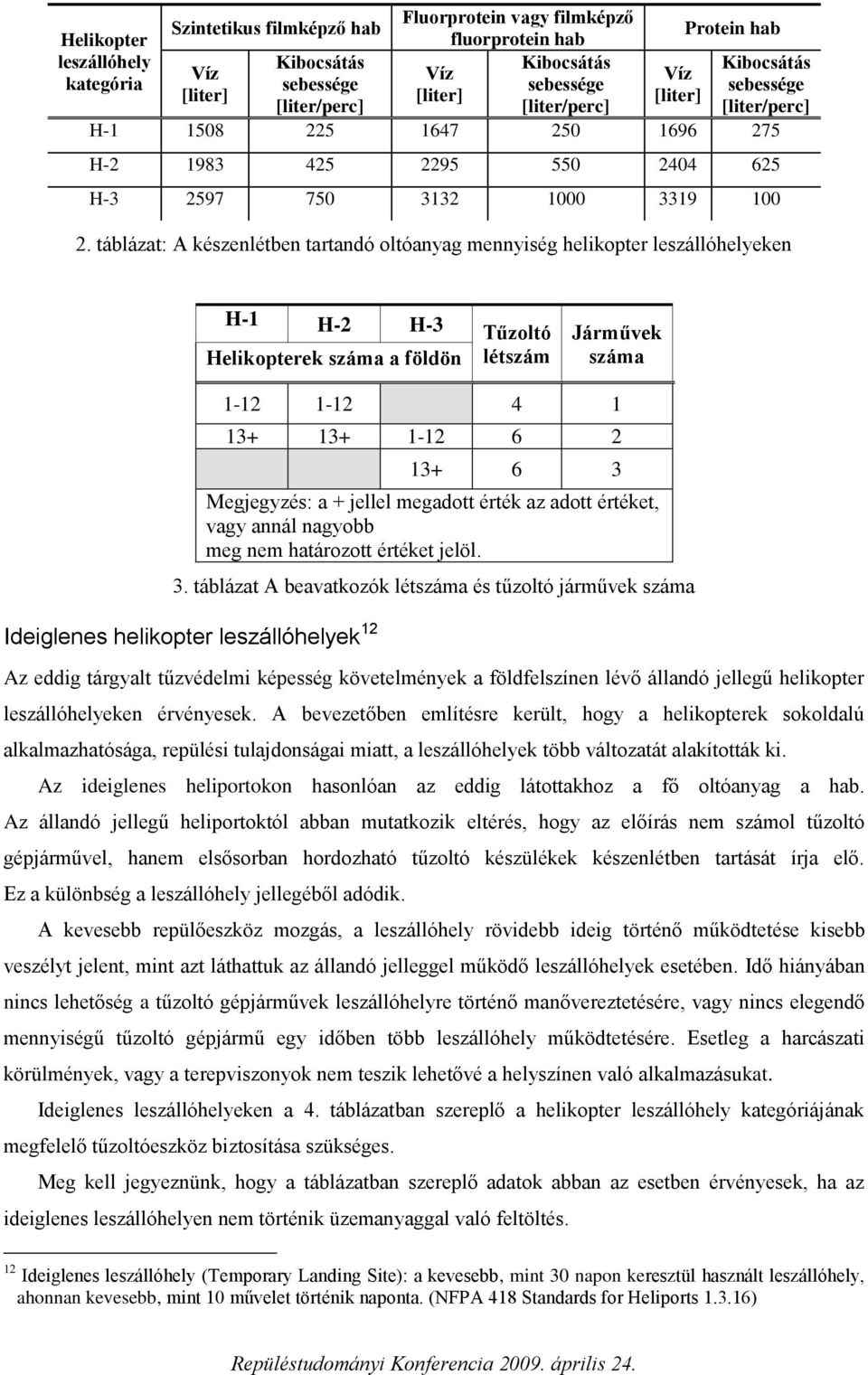 táblázat: A készenlétben tartandó oltóanyag mennyiség helikopter leszállóhelyeken H-1 H-2 H-3 Tűzoltó Helikopterek száma a földön létszám Járművek száma 1-12 1-12 4 1 13+ 13+ 1-12 6 2 13+ 6 3