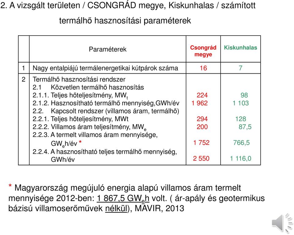 2.1. Teljes hőteljesítmény, MWt 2.2.2. Villamos áram teljesítmény, MW e 2.2.3. A termelt villamos áram mennyisége, GW e h/év * 2.2.4.