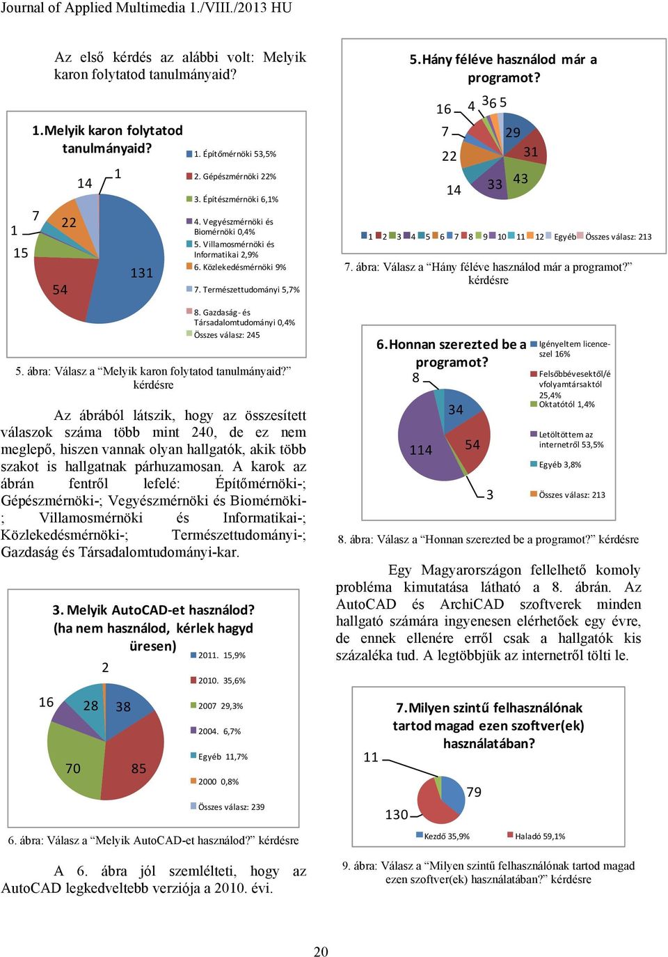 ábra: Válasz a Melyik karon folytatod tanulmányaid?