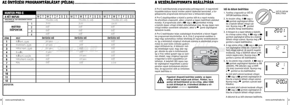 IDŐPONTOK 1 2 3 4 El kert, gyep Oldalkert, gyep Hátsó kert, gyep Ével k El kerti cserjék Hátsókerti cserjék Fák M T W T F S S M T W T F S S M T W T F S S Minden nap Minden 3. nap Minden 20.