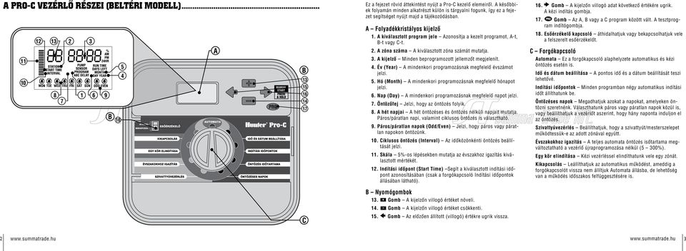 A kiválasztott program jele Azonosítja a kezelt programot, A-t, B-t vagy C-t. 2. A zóna száma A kiválasztott zóna számát mutatja. 3. A kijelző Minden beprogramozott jellemzőt megjelenít. 4.