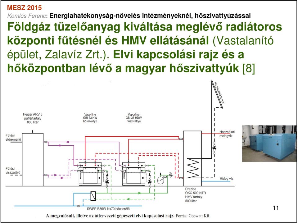 (Vastalanító épület, Zalavíz Zrt.).