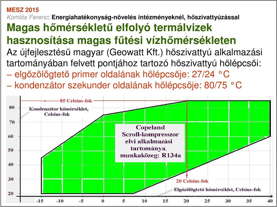 ) hőszivattyú alkalmazási tartományában felvett pontjához tartozó hőszivattyú