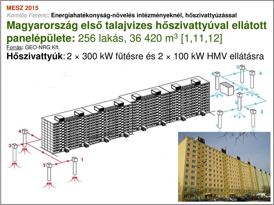 [1,11,12] Forrás: GEO-NRG Kft.