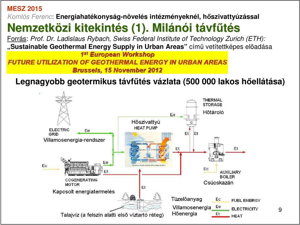 Sustainable Geothermal Energy Supply in Urban Areas című vetítettképes