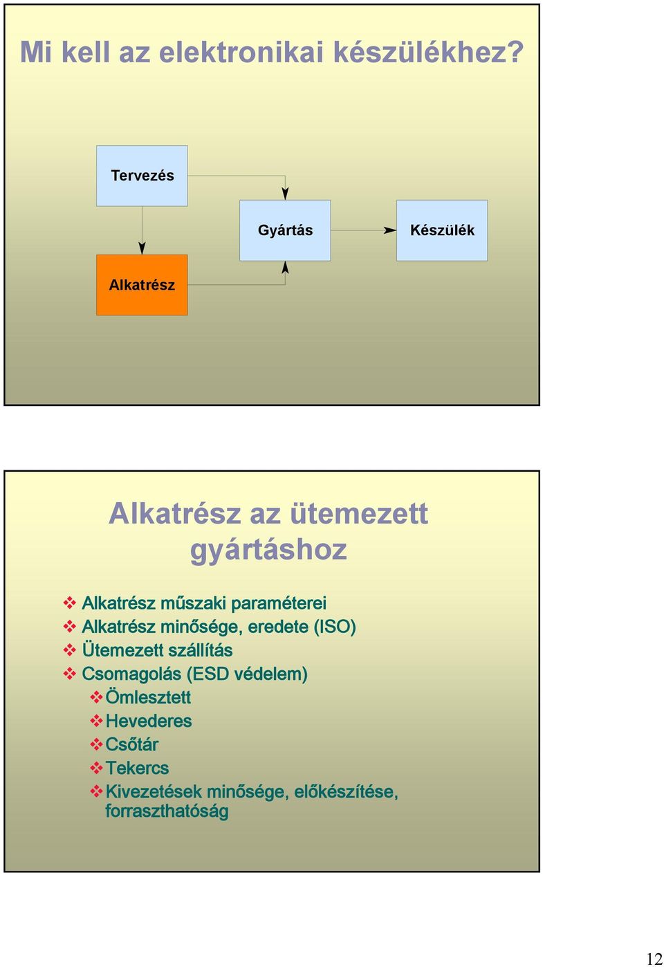 Alkatrész műszaki paraméterei Alkatrész minősége, eredete (ISO) Ütemezett