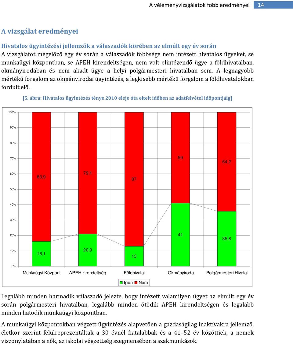 A legnagyobb mértékű forgalom az okmányirodai ügyintézés, a legkisebb mértékű forgalom a földhivatalokban fordult elő. [5.