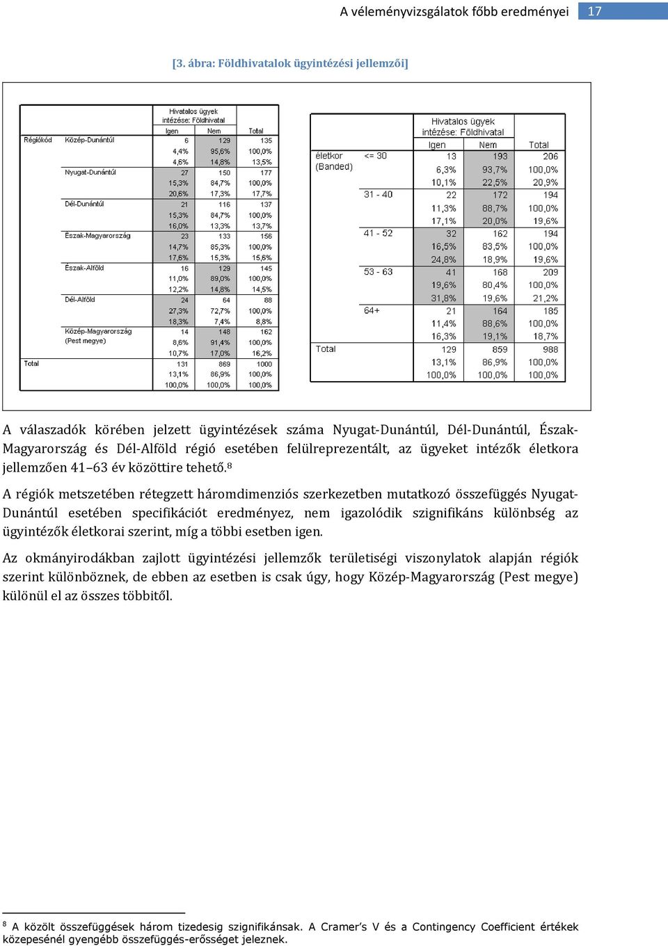 ügyeket intézők életkora jellemzően 41 63 év közöttire tehető.