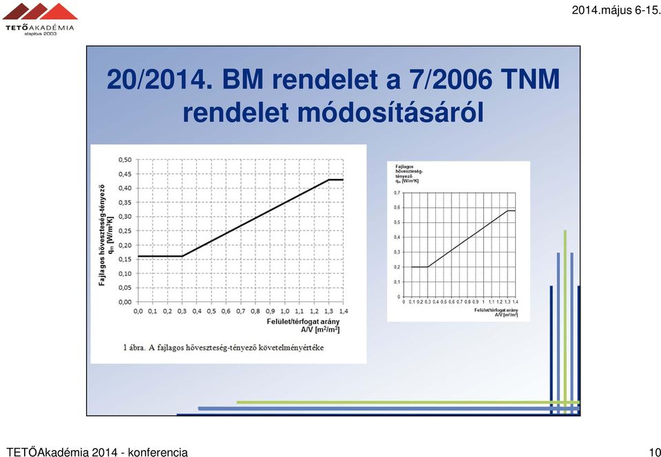 TNM rendelet