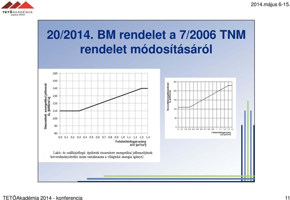 TNM rendelet