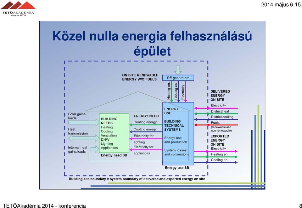 felhasználású