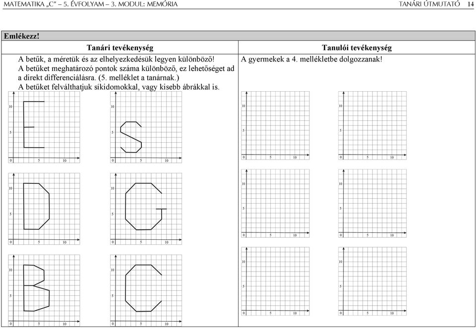 A betűket meghatározó pontok száma különböző, ez lehetőséget ad a direkt