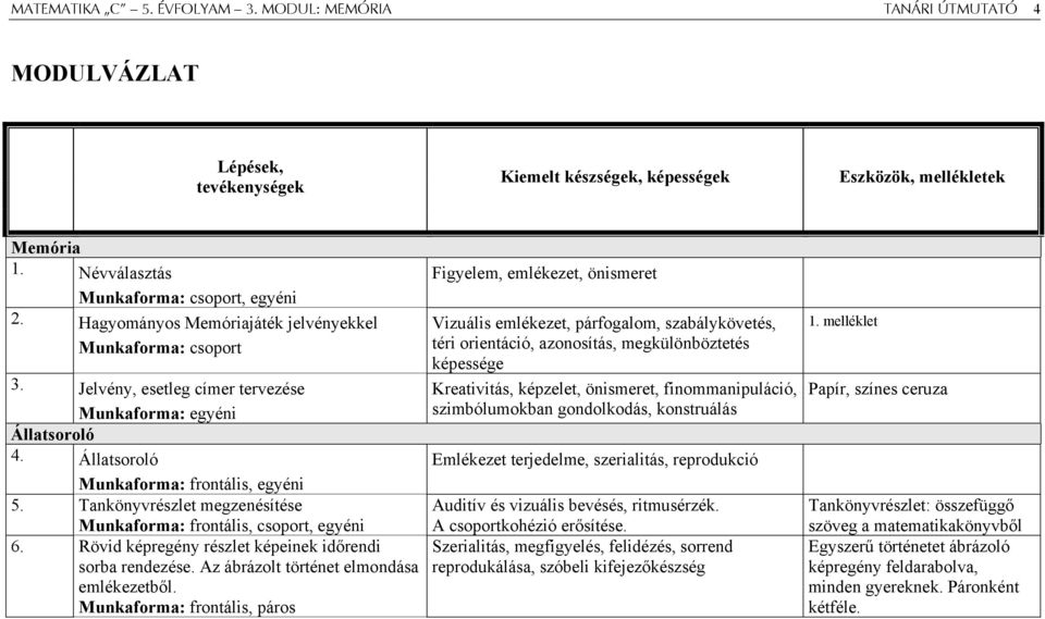 Állatsoroló Munkaforma: frontális, egyéni 5. Tankönyvrészlet megzenésítése Munkaforma: frontális, csoport, egyéni 6. Rövid képregény részlet képeinek időrendi sorba rendezése.