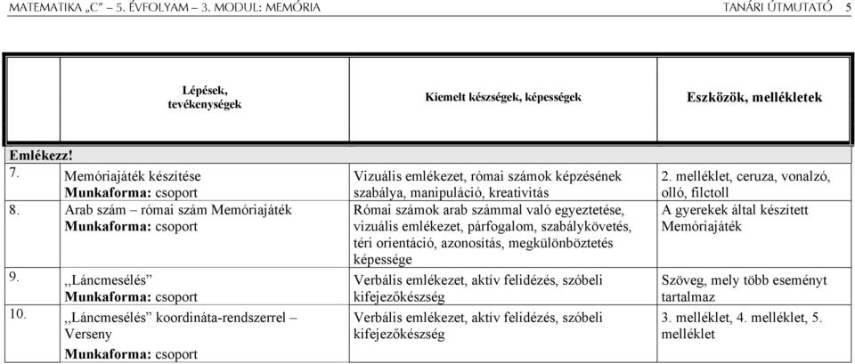,,Láncmesélés koordináta-rendszerrel Verseny Munkaforma: csoport Vizuális emlékezet, római számok képzésének szabálya, manipuláció, kreativitás Római számok arab számmal való egyeztetése, vizuális