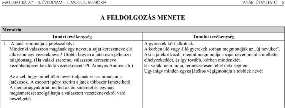 (Ha valaki szeretne, válasszon keresztneve kezdőbetűjével kezdődő vezetéknevet! Pl. Aranyos Andrea stb.) Az a cél, hogy minél több nevet tudjanak visszamondani a játékosok.