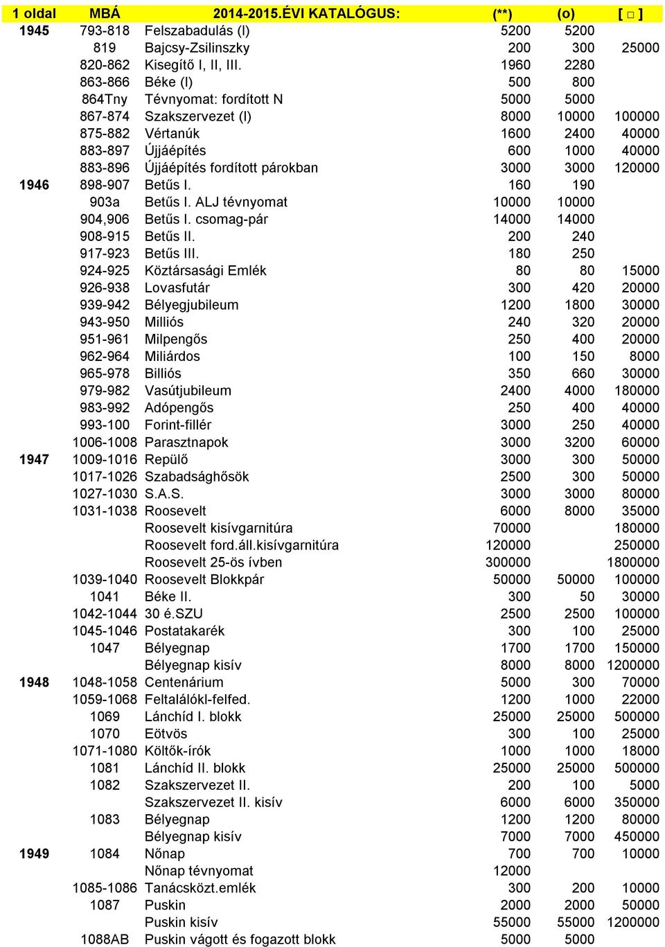 Újjáépítés fordított párokban 3000 3000 120000 1946 898-907 Betűs I. 160 190 903a Betűs I. ALJ tévnyomat 10000 10000 904,906 Betűs I. csomag-pár 14000 14000 908-915 Betűs II.