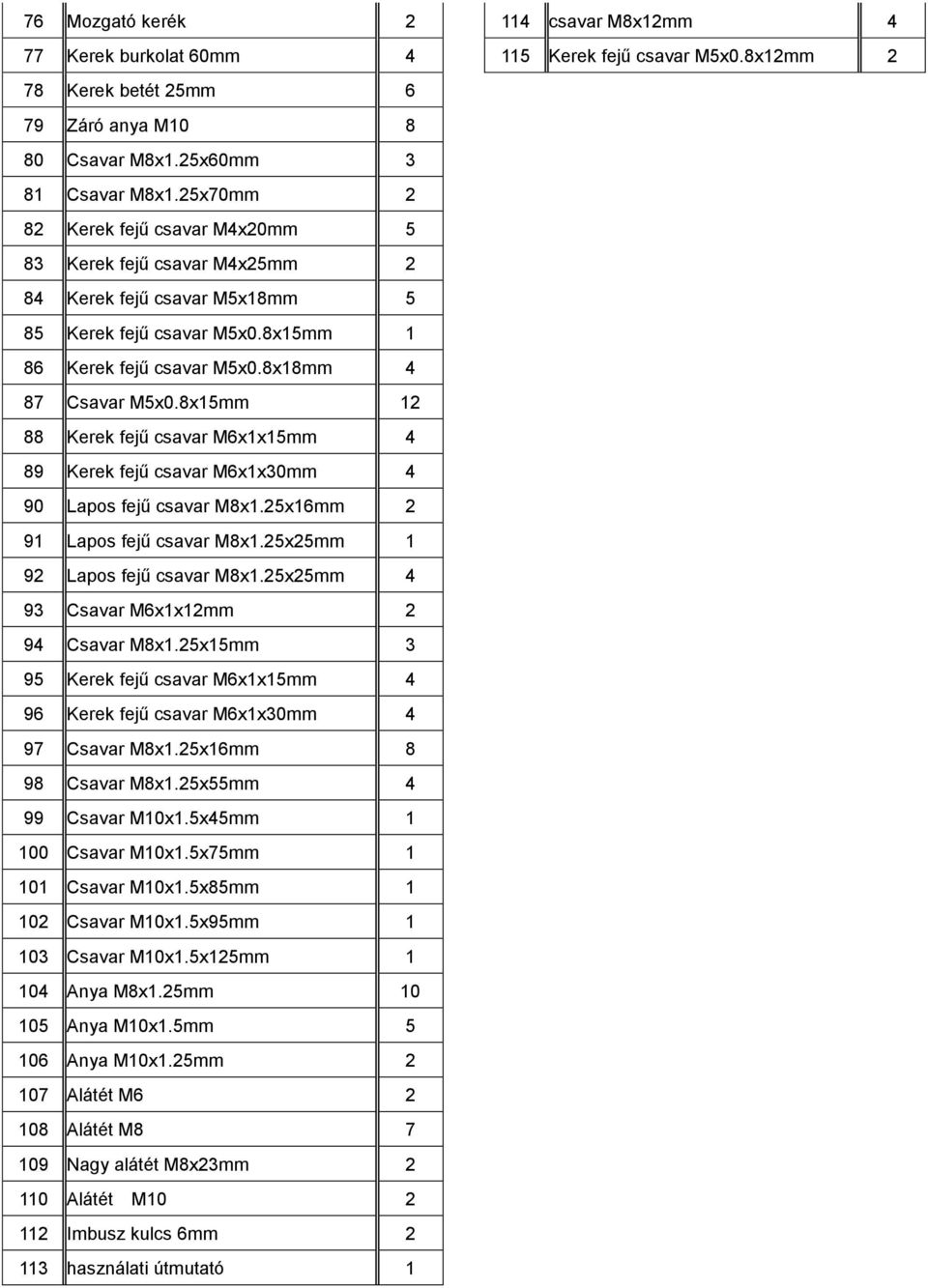 8x15mm 12 88 Kerek fejű csavar M6x1x15mm 4 89 Kerek fejű csavar M6x1x30mm 4 90 Lapos fejű csavar M8x1.25x16mm 2 91 Lapos fejű csavar M8x1.25x25mm 1 92 Lapos fejű csavar M8x1.