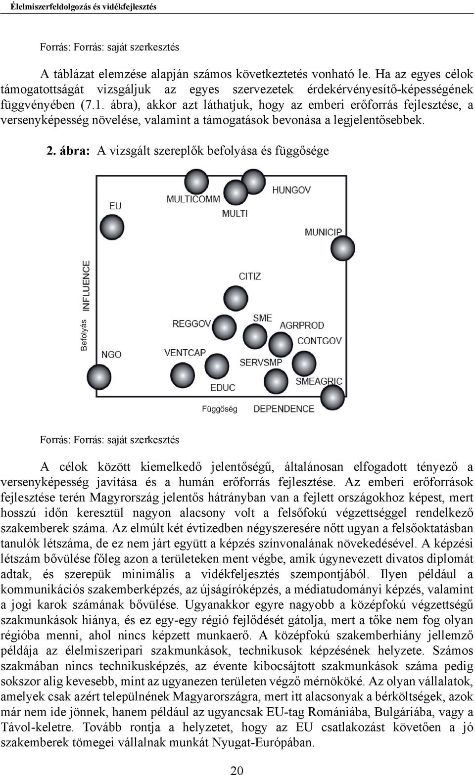 ábra), akkor azt láthatjuk, hogy az emberi erőforrás fejlesztése, a versenyképesség növelése, valamint a támogatások bevonása a legjelentősebbek. 2.