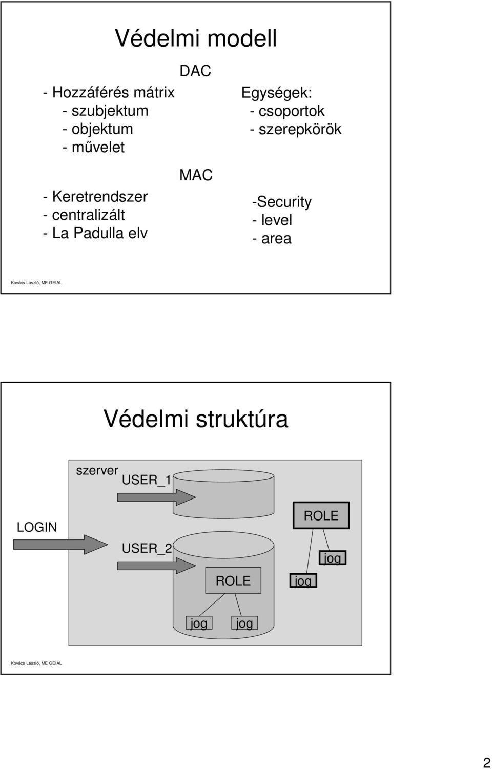 MAC Egységek: - csoportok - szerepkörök -Security - level - area