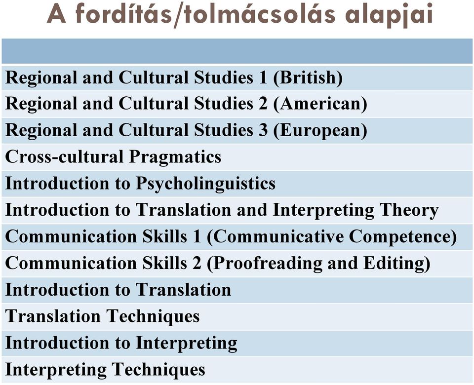 Translation and Interpreting Theory Communication Skills 1 (Communicative Competence) Communication Skills 2