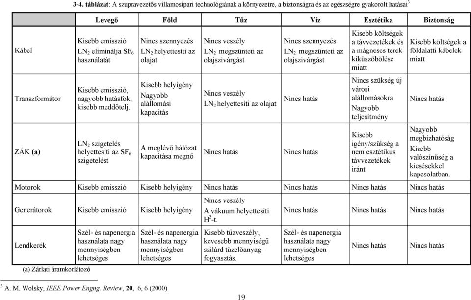 használatát Kisebb emisszió, nagyobb hatásfok, kisebb meddőtelj.