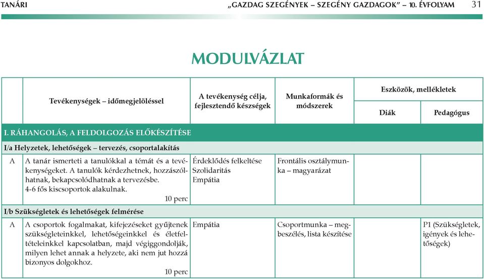 tanulók kérdezhetnek, hozzászólhhatnak, bekapcsolódhatnak a tervezésbe. 4-6 fős kiscsoportok alakulnak.