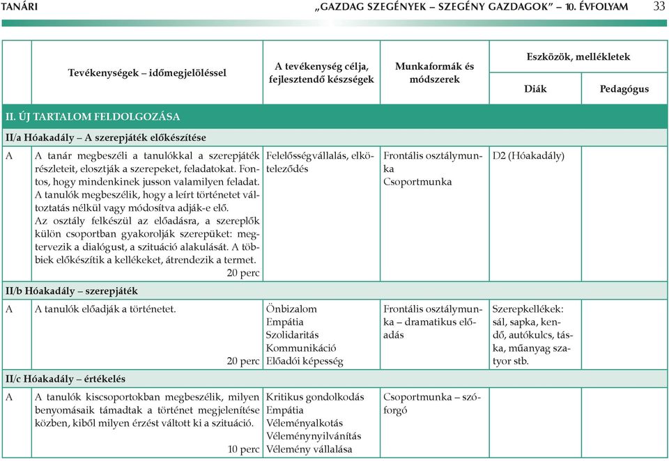 Fonttos, hogy mindenkinek jusson valamilyen feladat. tanulók megbeszélik, hogy a leírt történetet válttoztatás nélkül vagy módosítva adják-e elő.