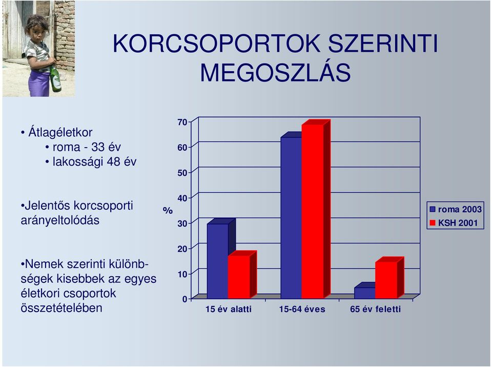 roma 23 KSH 21 Nemek szerinti különbségek kisebbek az egyes