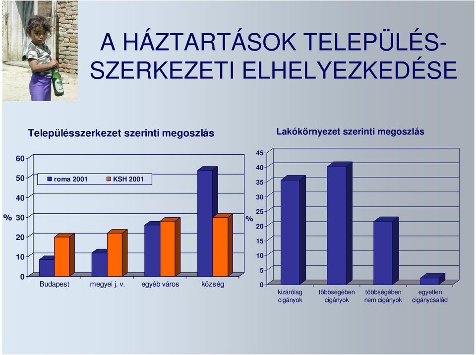 4 35 3 % 3 2 % 25 2 15 1 1 Budapest megyei j. v.