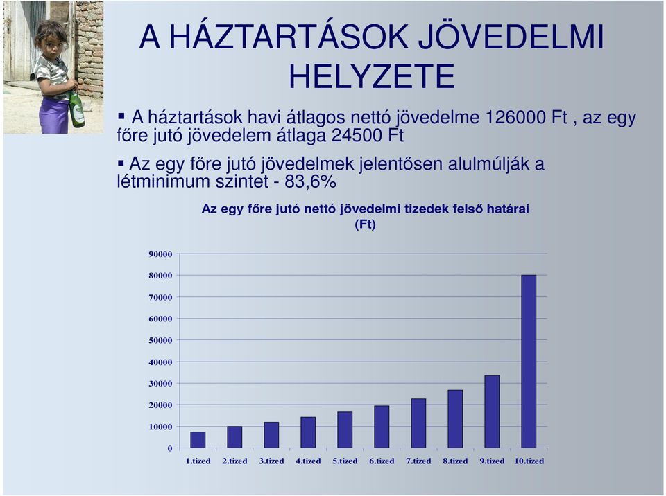 létminimum szintet - 83,6% Az egy főre jutó nettó jövedelmi tizedek felső határai (Ft) 9 8