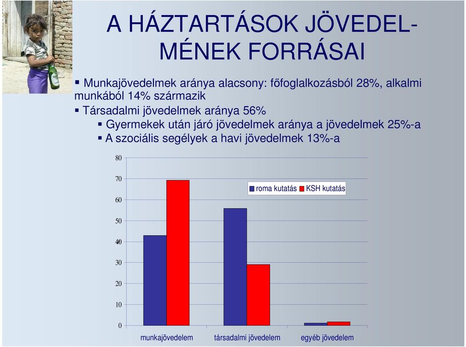 jövedelmek aránya a jövedelmek 25%-a A szociális segélyek a havi jövedelmek 13%-a 8 7 6