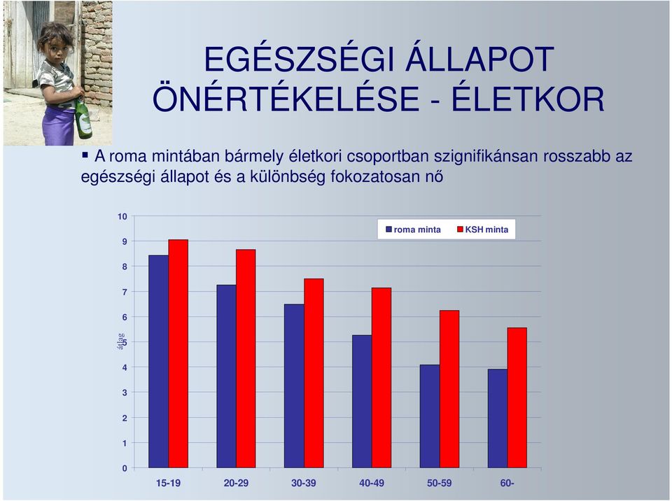 egészségi állapot és a különbség fokozatosan nő 1 9 roma