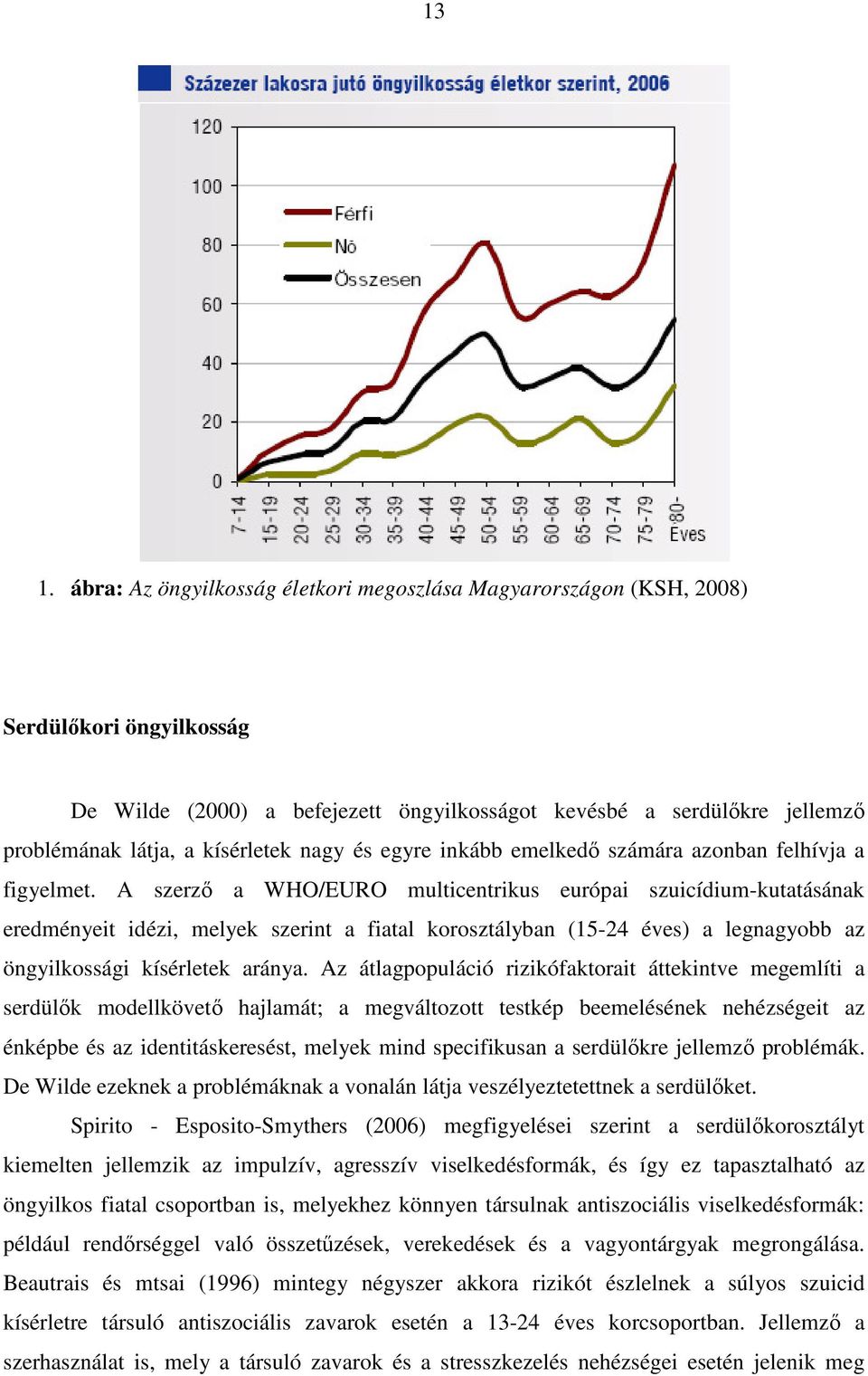 A szerzı a WHO/EURO multicentrikus európai szuicídium-kutatásának eredményeit idézi, melyek szerint a fiatal korosztályban (15-24 éves) a legnagyobb az öngyilkossági kísérletek aránya.