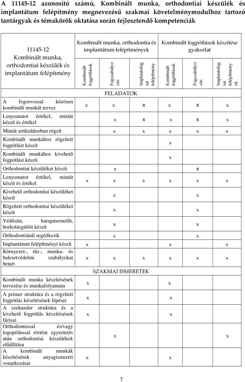 felépítmény Kombinált fogpótlások készítése gyakorlat Kombinált fogpótlások Fogszabályo zás Implantológ iai felépítmény ek A fogorvossal közösen kombinált munkát tervez Lenyomatot értékel, mintát