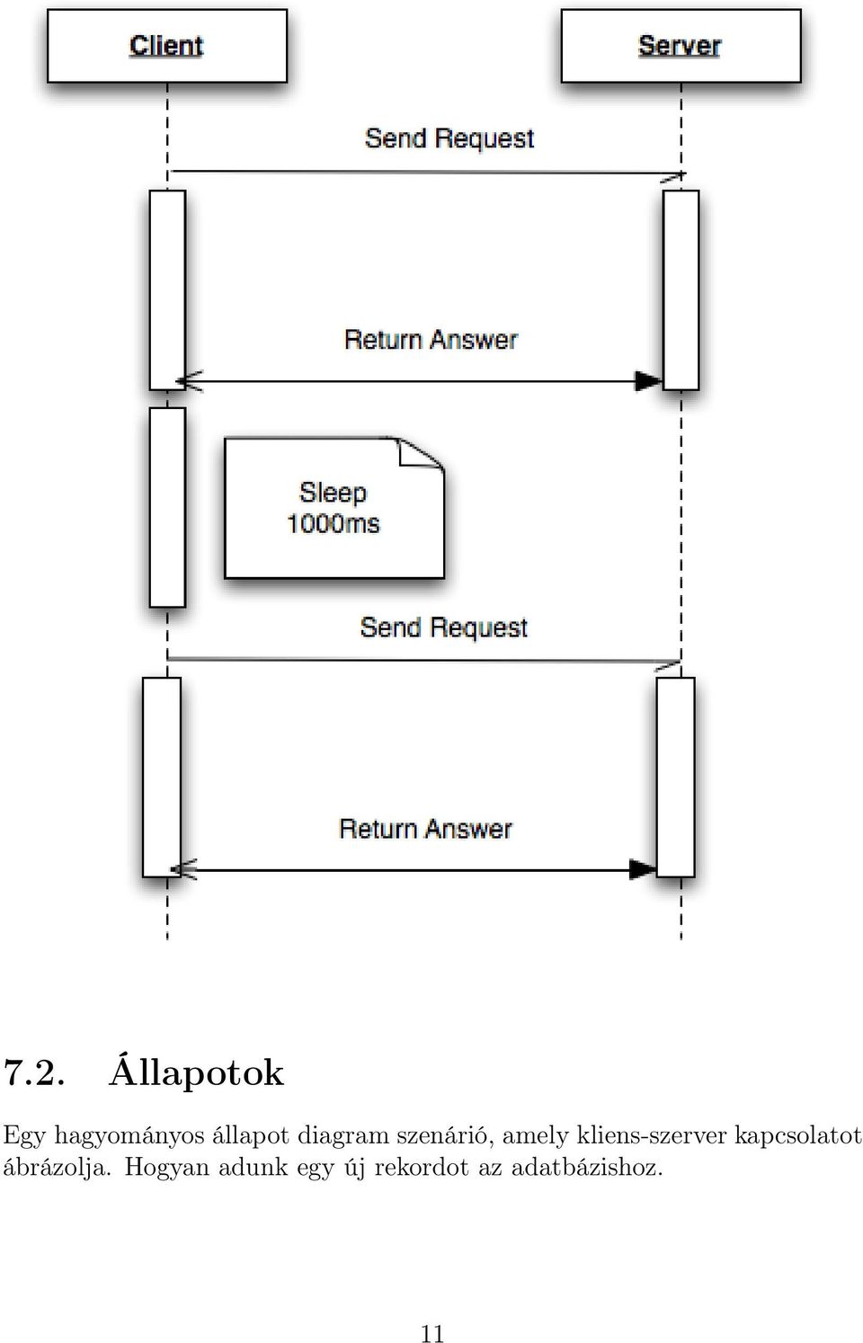 kliens-szerver kapcsolatot ábrázolja.
