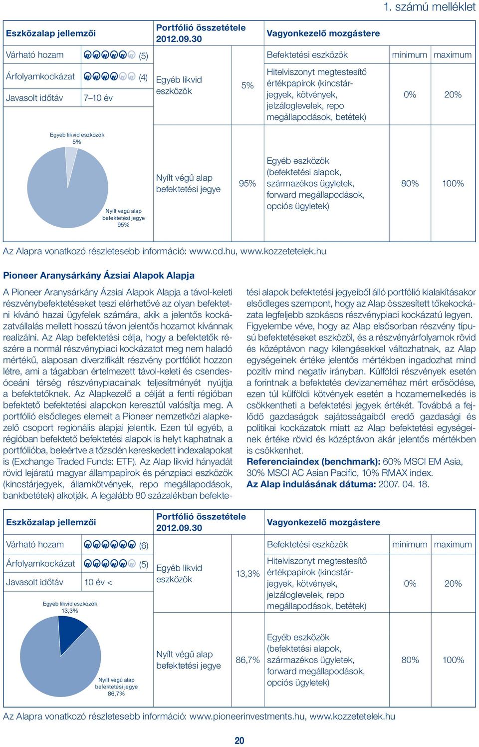 Egyéb eszközök (befektetési alapok, származékos ügyletek, forward megállapodások, opciós ügyletek) 80% 100% Az Alapra vonatkozó részletesebb információ: www.cd.hu, www.kozzetetelek.
