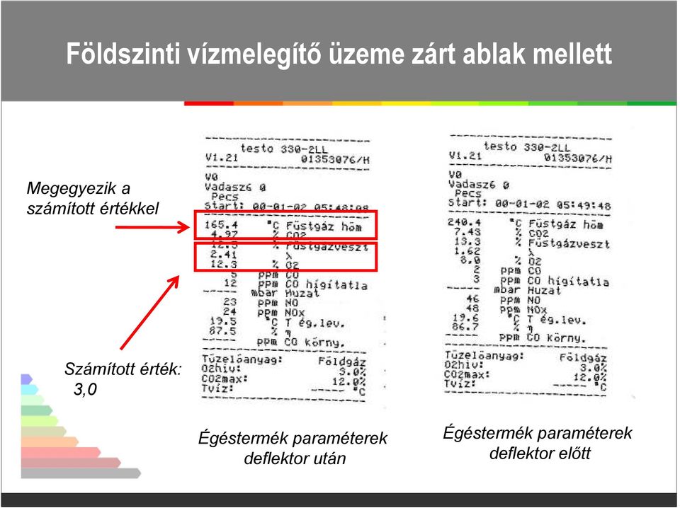 Számított érték: 3,0 Égéstermék paraméterek