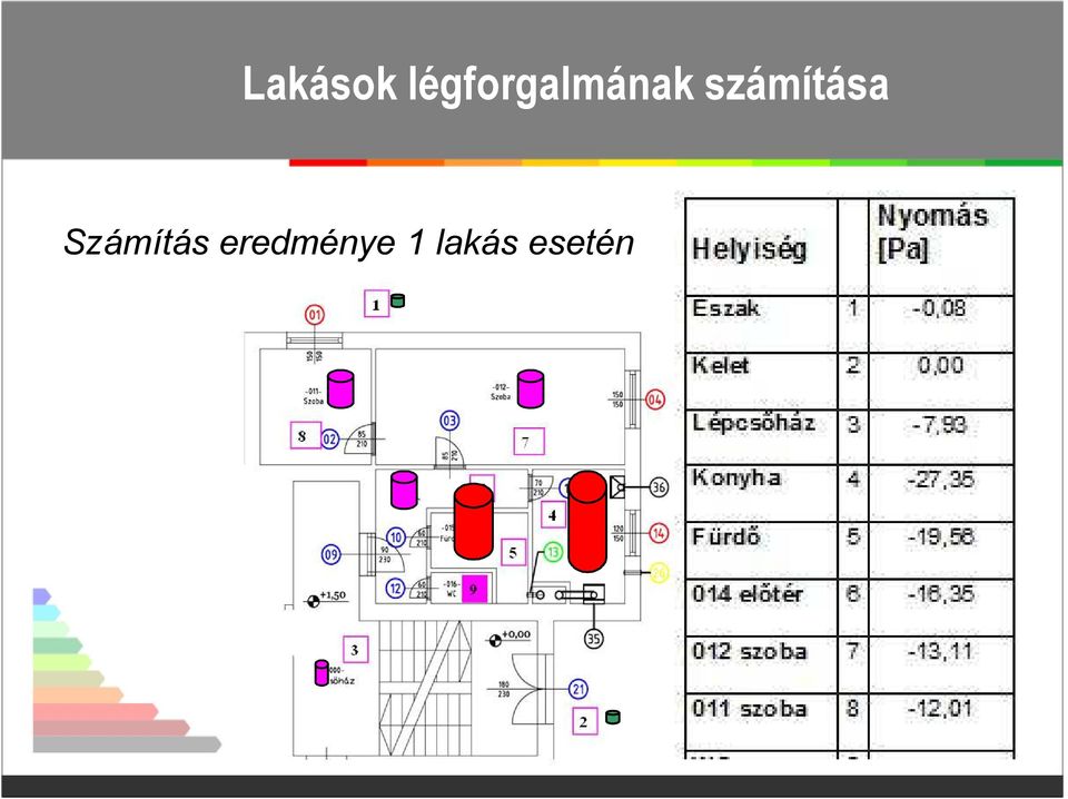 számítása