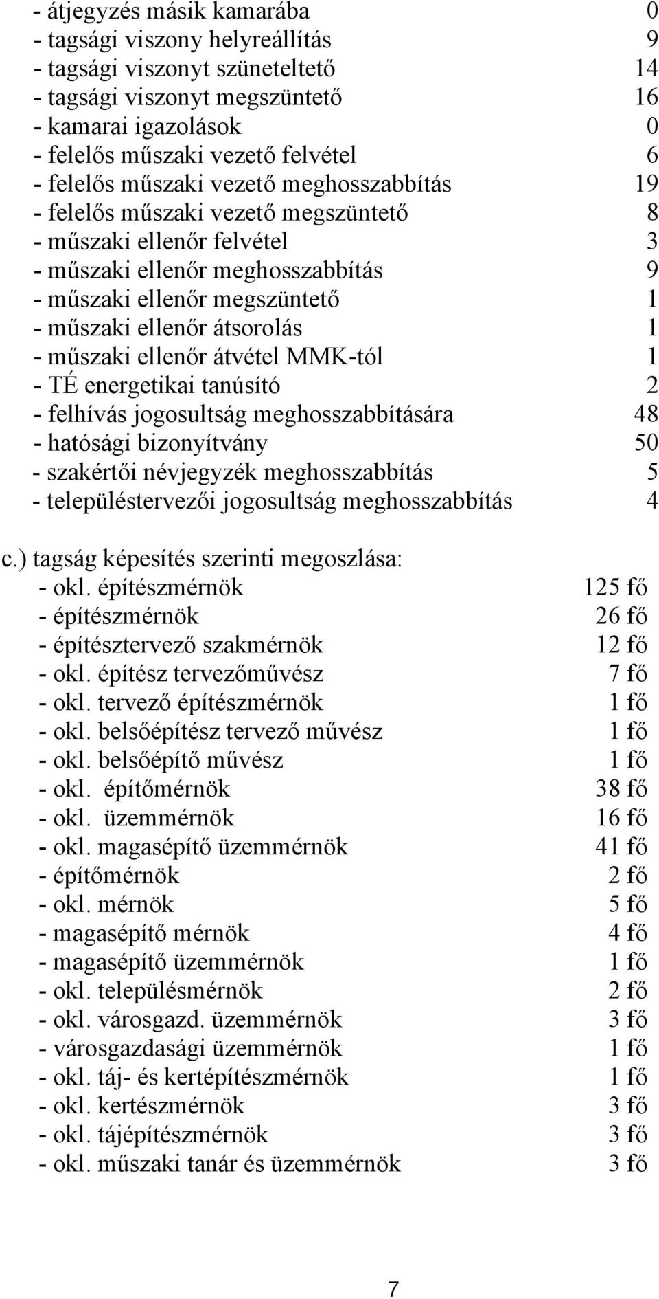 átsorolás 1 - műszaki ellenőr átvétel MMK-tól 1 - TÉ energetikai tanúsító 2 - felhívás jogosultság meghosszabbítására 48 - hatósági bizonyítvány 50 - szakértői névjegyzék meghosszabbítás 5 -