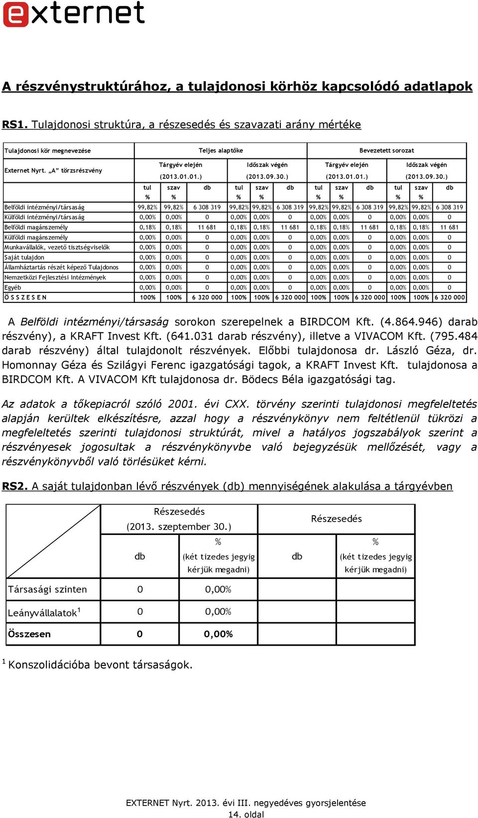 A törzsrészvény (2013.01.01.) (2013.09.30.