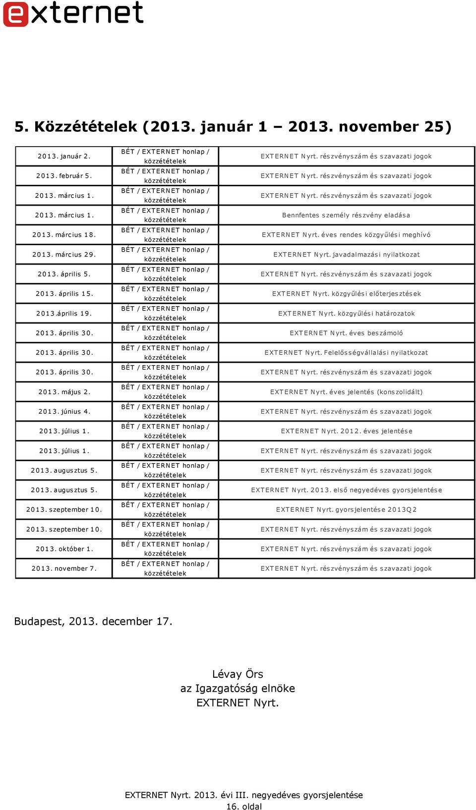 2013. november 7. Bennfentes személy részvény eladása EXTERNET Nyrt. éves rendes közgyűlési meghívó EXTERNET Nyrt. javadalmazási nyilatkozat EXTERNET Nyrt. közgyűlési előterjesztések EXTERNET Nyrt.