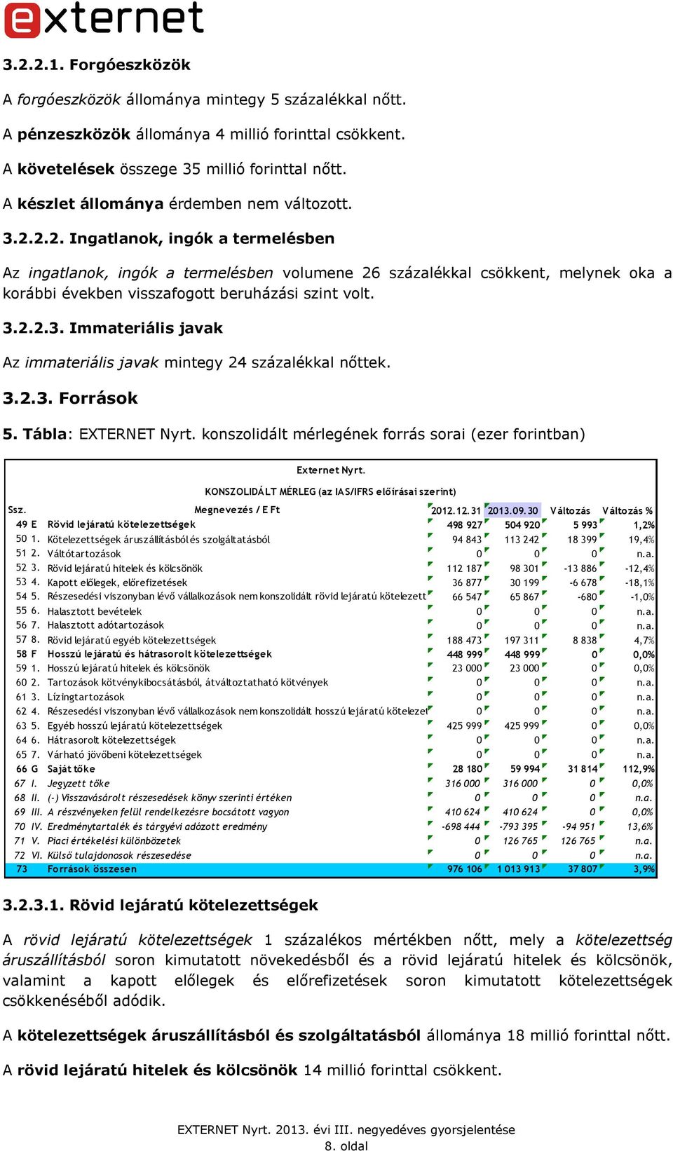 2.2. Ingatlanok, ingók a termelésben Az ingatlanok, ingók a termelésben volumene 26 százalékkal csökkent, melynek oka a korábbi években visszafogott beruházási szint volt. 3.