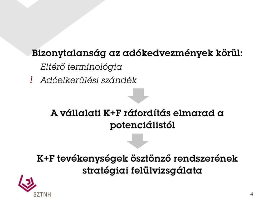 K+F ráfordítás elmarad a potenciálistól K+F