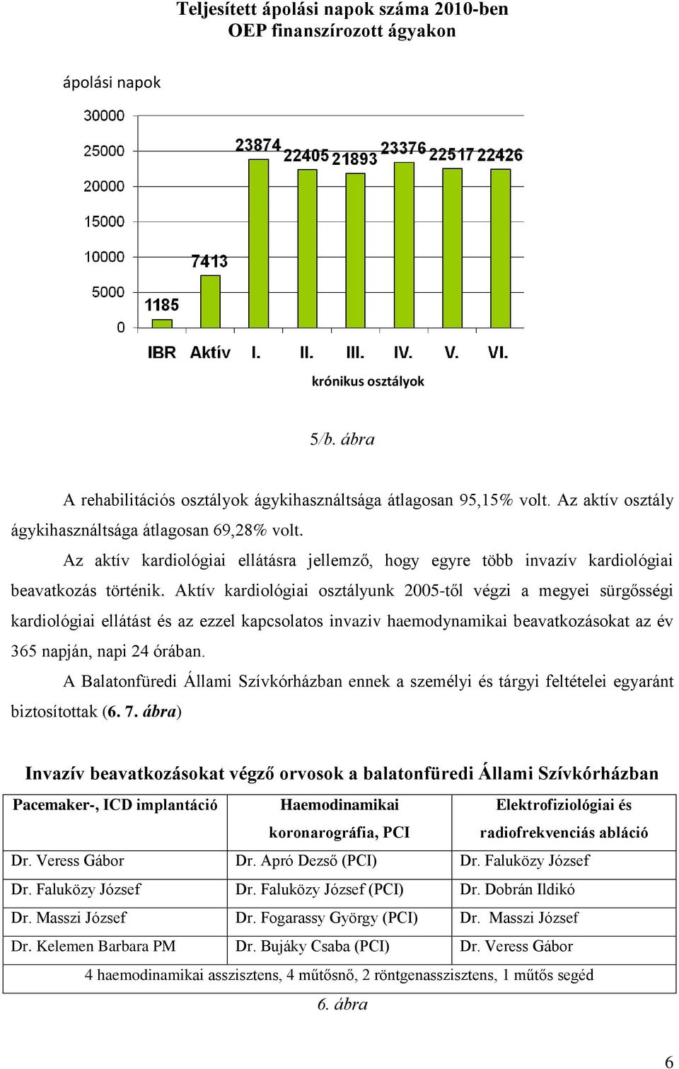 Aktív kardiológiai osztályunk 2005-től végzi a megyei sürgősségi kardiológiai ellátást és az ezzel kapcsolatos invaziv haemodynamikai beavatkozásokat az év 365 napján, napi 24 órában.