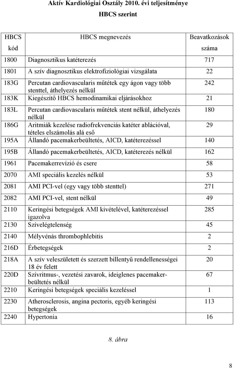 cardiovascularis műtétek egy ágon vagy több 242 stenttel, áthelyezés nélkül 183K Kiegészítő HBCS hemodinamikai eljárásokhoz 21 183L Percutan cardiovascularis műtétek stent nélkül, áthelyezés 180
