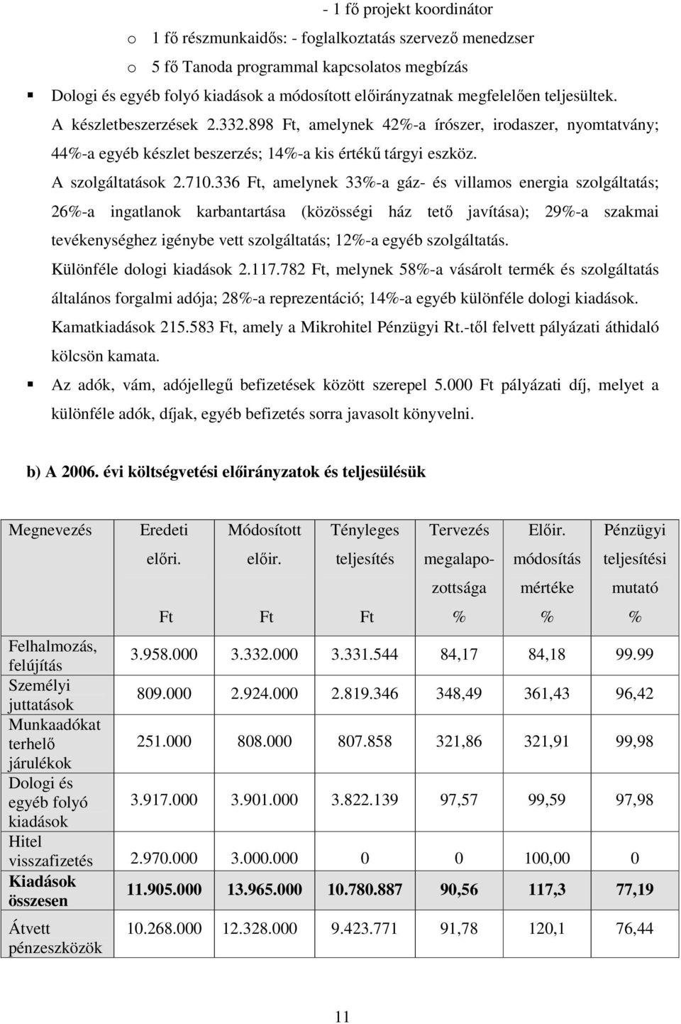 336 Ft, amelynek 33%-a gáz- és villamos energia szolgáltatás; 26%-a ingatlanok karbantartása (közösségi ház tető javítása); 29%-a szakmai tevékenységhez igénybe vett szolgáltatás; 12%-a egyéb
