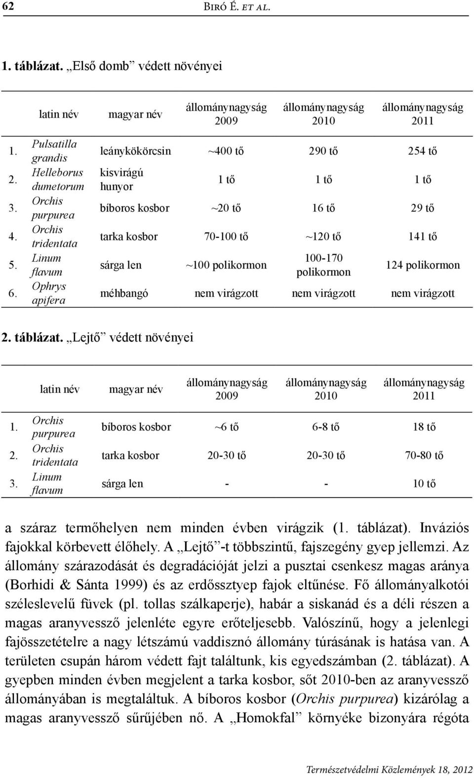 kosbor 70-100 tő ~120 tő 141 tő sárga len ~100 polikormon 100-170 polikormon 124 polikormon méhbangó nem virágzott nem virágzott nem virágzott 2. táblázat.